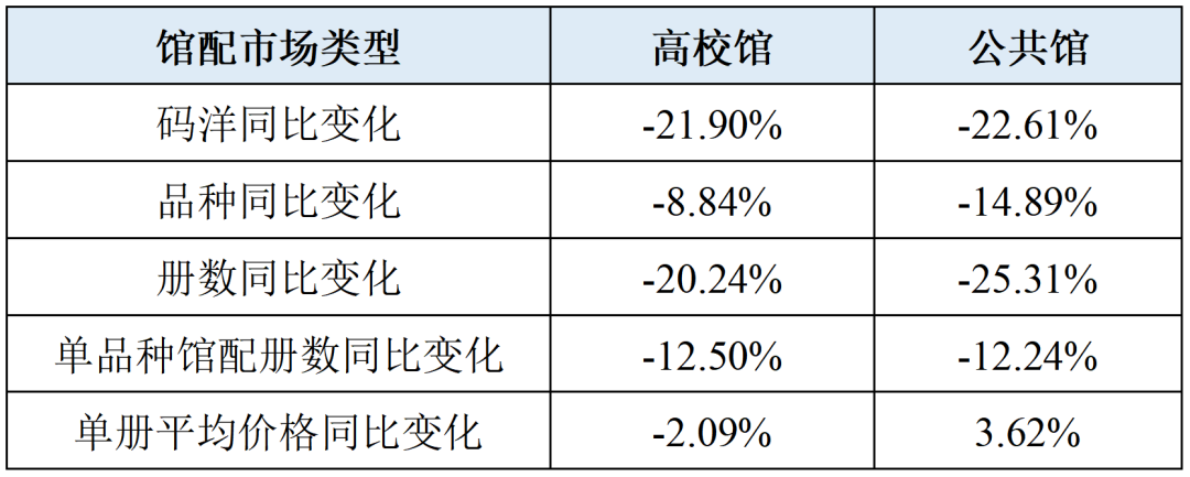 2025上半年馆配市场分析报告：新书码洋份额小幅提升两类出版社增长强劲_科印印包圈(图2)