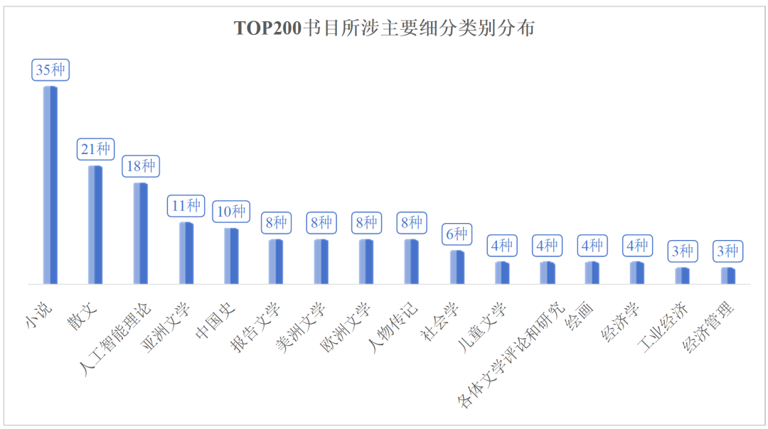 2025上半年馆配市场分析报告：新书码洋份额小幅提升两类出版社增长强劲_科印印包圈(图8)
