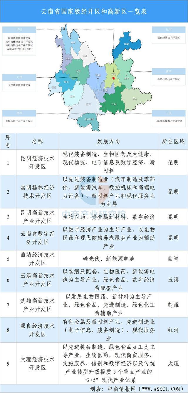 【投资云南】2025年云南省重点产业投资全景分析(图14)