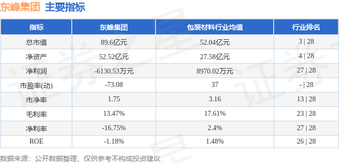 本周盘点（91-95）：东峰集团周涨258%主力资金合计净流出309397万元(图2)