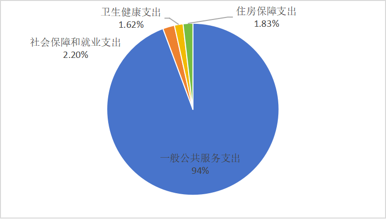 2024年度四川省党员干部现代远程教育中心单位决算(图6)