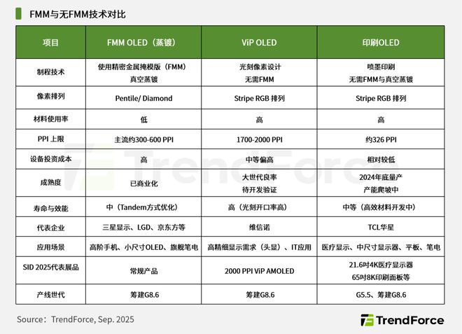 295亿！TCL华星86代印刷OLED产线正式落地广州(图2)