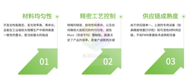 295亿！TCL华星86代印刷OLED产线正式落地广州(图5)
