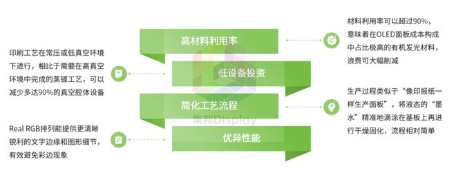 295亿！TCL华星86代印刷OLED产线正式落地广州(图4)