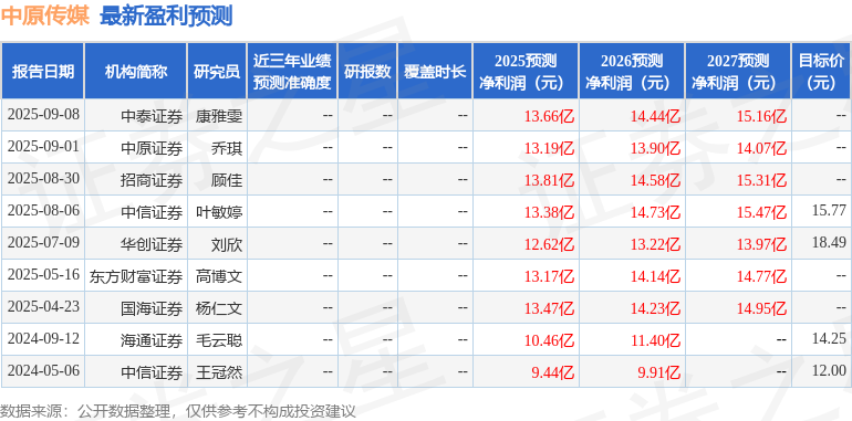 中原传媒：9月15日召开业绩说明会投资者参与(图1)