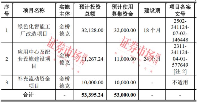核心技术产业化突出涂料“小巨人”冲刺IPO(图1)