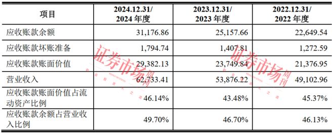 核心技术产业化突出涂料“小巨人”冲刺IPO(图2)