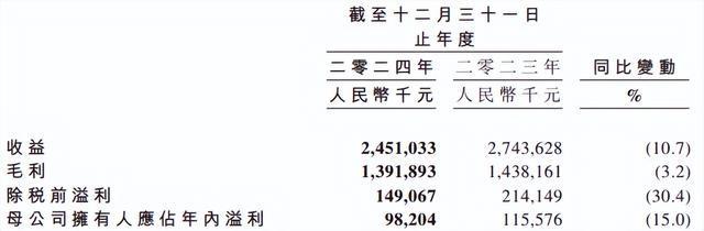 八年财务迷局曝光卤味巨头绝味食品“戴帽”ST时任董事长领罚200万(图7)