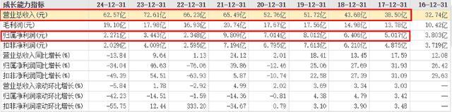 八年财务迷局曝光卤味巨头绝味食品“戴帽”ST时任董事长领罚200万(图4)