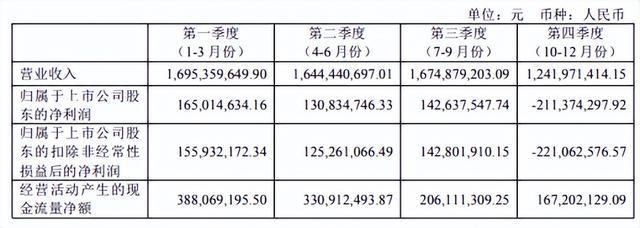 八年财务迷局曝光卤味巨头绝味食品“戴帽”ST时任董事长领罚200万(图5)