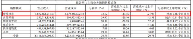 八年财务迷局曝光卤味巨头绝味食品“戴帽”ST时任董事长领罚200万(图6)