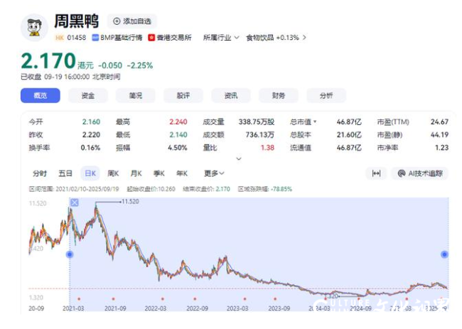 八年财务迷局曝光卤味巨头绝味食品“戴帽”ST时任董事长领罚200万(图9)