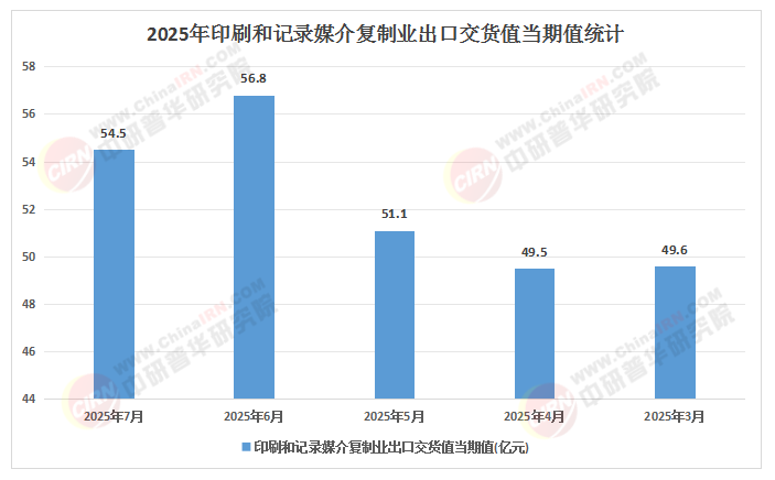 智能印刷20时代：2025-30中国印刷行业技术融合与生态竞争白皮书(图1)
