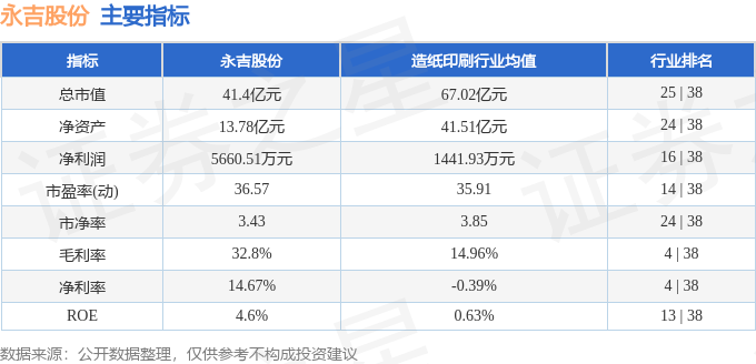永吉股份（603058）9月23日主力资金净买入36749万元(图2)