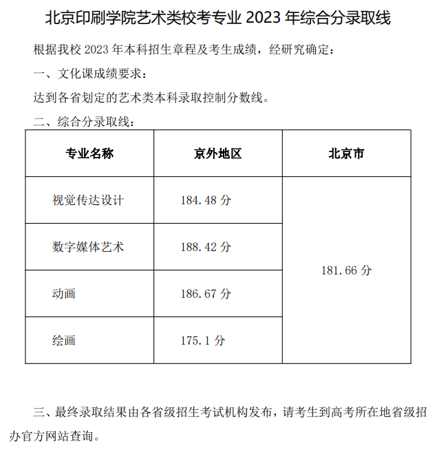 2024北京印刷学院艺术类录取分数线历年）(图1)