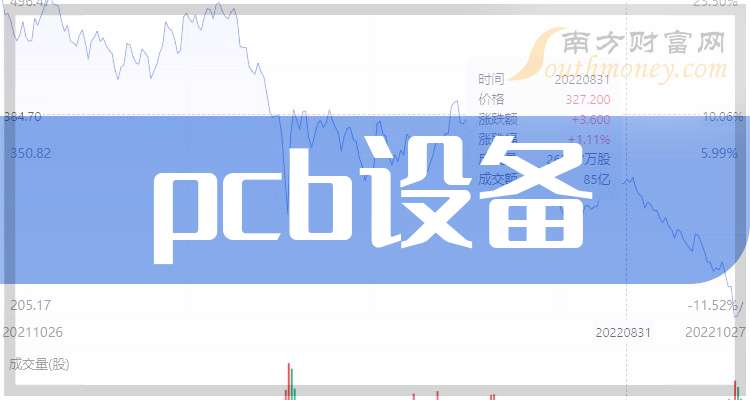 A股2025年pcb设备公司上市龙头名单汇总(图1)