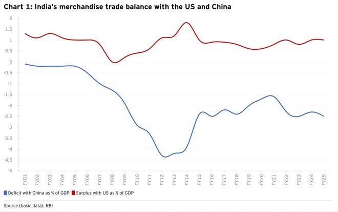 原来中美对印经济如此重要但莫迪却同时得罪两国…(图3)