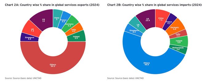 原来中美对印经济如此重要但莫迪却同时得罪两国…(图4)