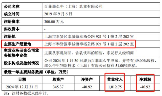 百菲乳业IPO:净利率远超同业均值其一经销商踪迹难寻(图2)