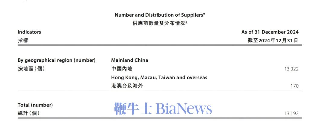 库克王宁同框同为供应链大师「潮链」为何不如「果链」赚钱?(图3)