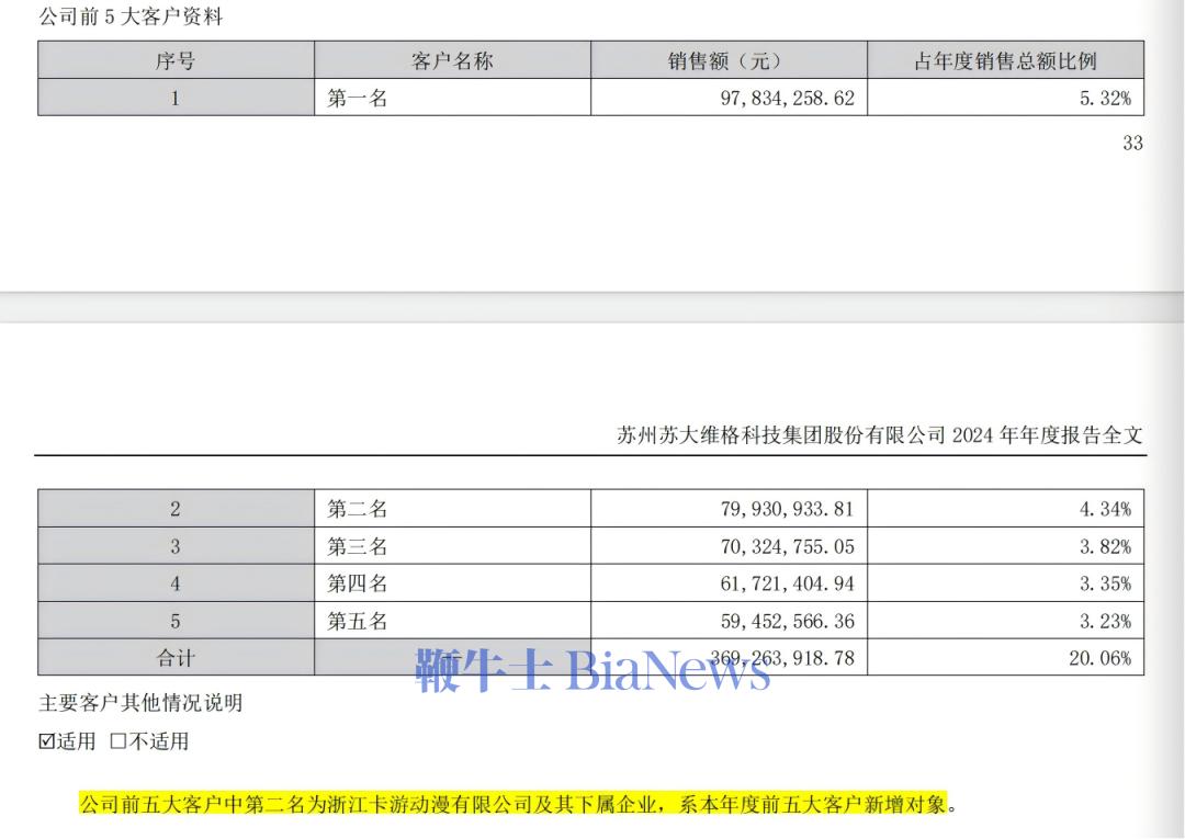 库克王宁同框同为供应链大师「潮链」为何不如「果链」赚钱?(图9)