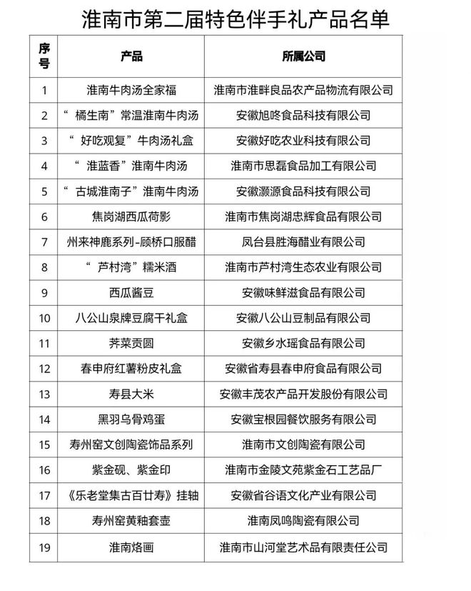 寿县多款产品入选淮南市第二届特色伴手礼！(图1)