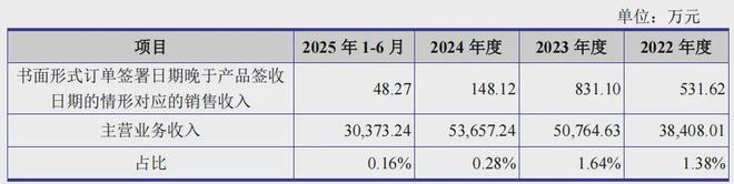 一家印刷企业净利润逾1亿北交所IPO(图15)