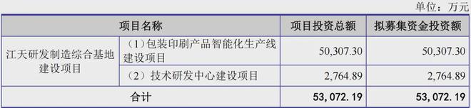 一家印刷企业净利润逾1亿北交所IPO(图2)