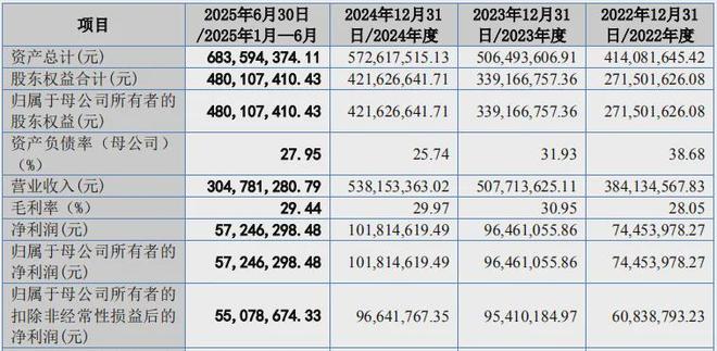一家印刷企业净利润逾1亿北交所IPO(图4)