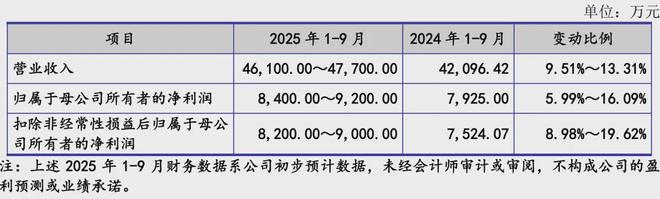 一家印刷企业净利润逾1亿北交所IPO(图5)