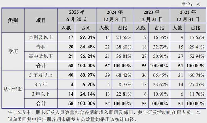 一家印刷企业净利润逾1亿北交所IPO(图7)