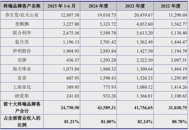 一家印刷企业净利润逾1亿北交所IPO(图8)