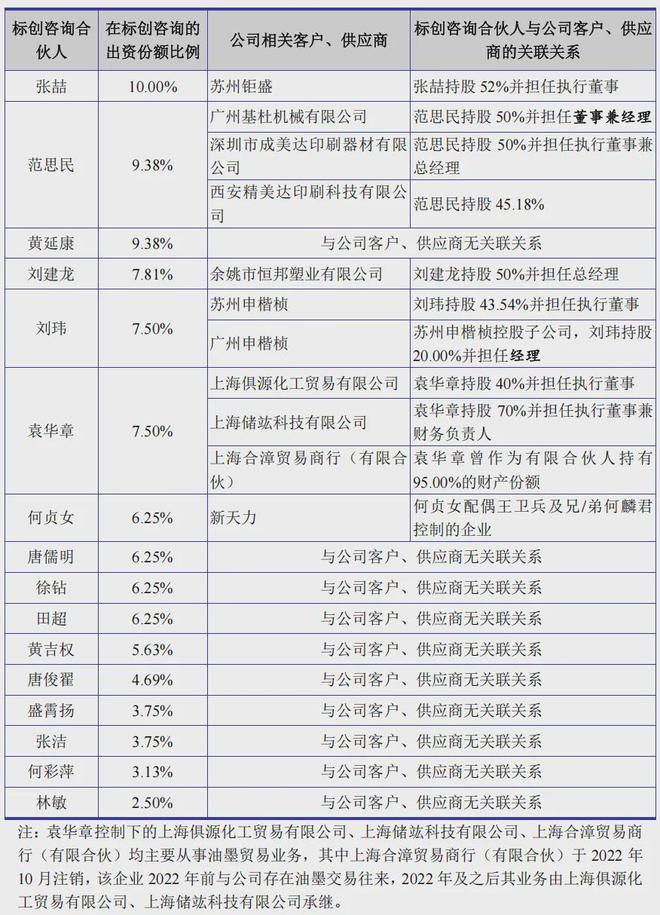 一家印刷企业净利润逾1亿北交所IPO(图10)
