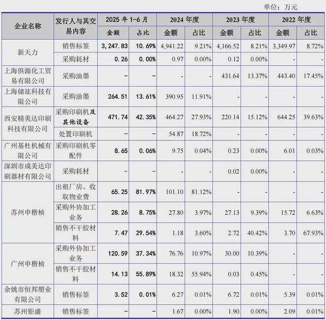一家印刷企业净利润逾1亿北交所IPO(图11)