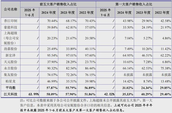 一家印刷企业净利润逾1亿北交所IPO(图9)