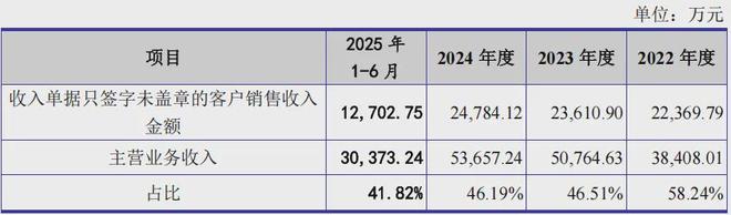 一家印刷企业净利润逾1亿北交所IPO(图13)