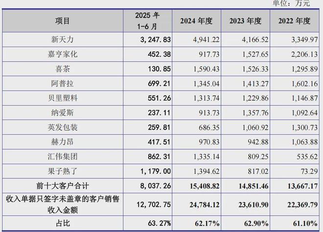 一家印刷企业净利润逾1亿北交所IPO(图14)