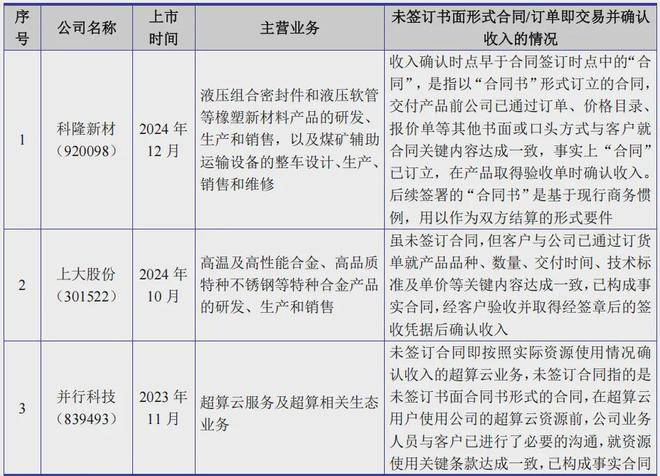 一家印刷企业净利润逾1亿北交所IPO(图16)