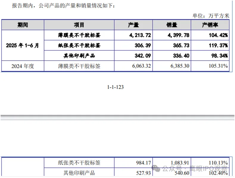 江天科技产销率超100%库存为何不降反升?(图3)