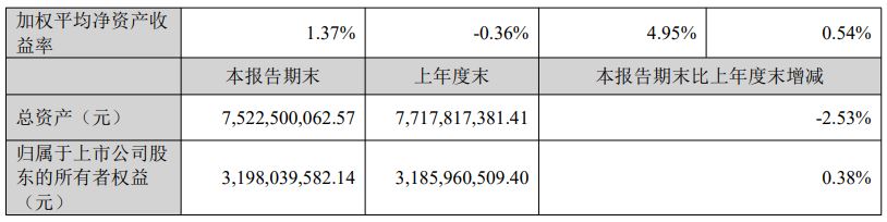 合兴包装第三季度遭遇营收、净利润双下滑_科印印包圈(图2)