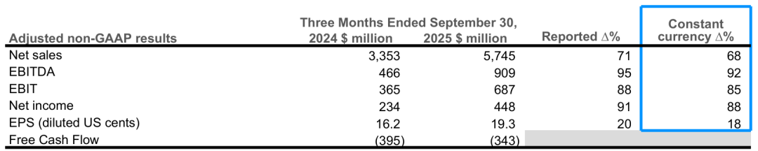 并购红利爆发!安姆科一季度营收409亿元净利暴涨88%!_科印印包圈(图1)