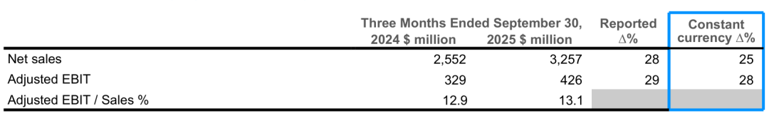 并购红利爆发!安姆科一季度营收409亿元净利暴涨88%!_科印印包圈(图3)