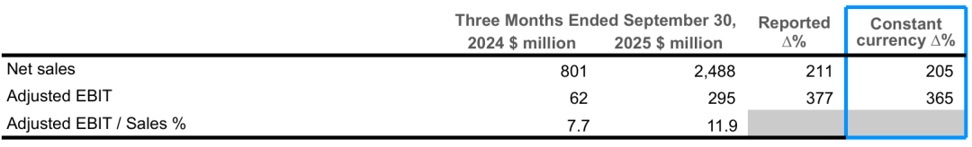 并购红利爆发!安姆科一季度营收409亿元净利暴涨88%!_科印印包圈(图4)