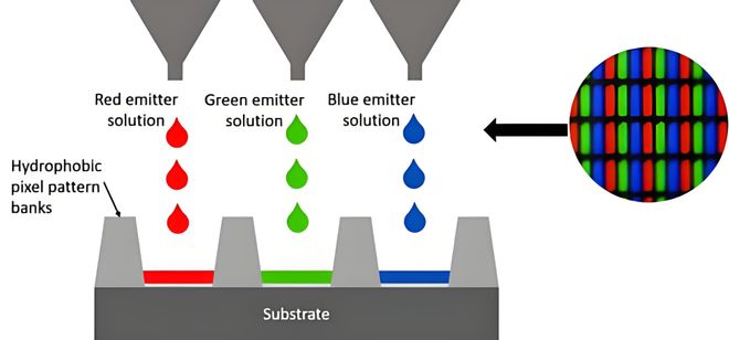 上马尖端科技TCL华星印刷OLED的“非对称破局”(图6)