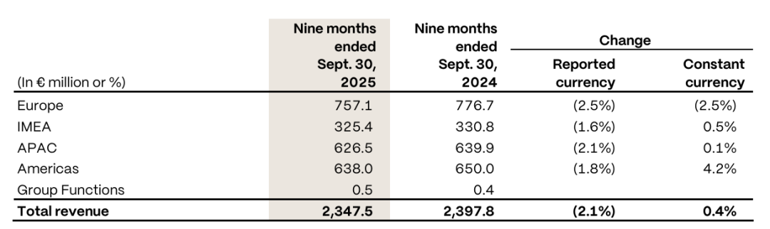 业绩警报！康美包三季度营收下滑近7%净亏超18亿元！_科印印包圈(图2)