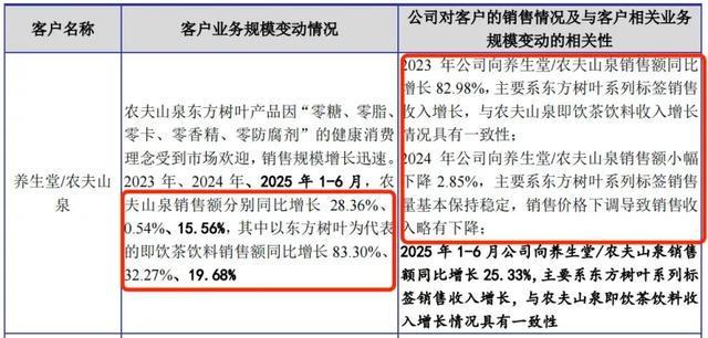 背靠“农夫山泉”这个隐形冠军做小众生意年入5亿(图5)