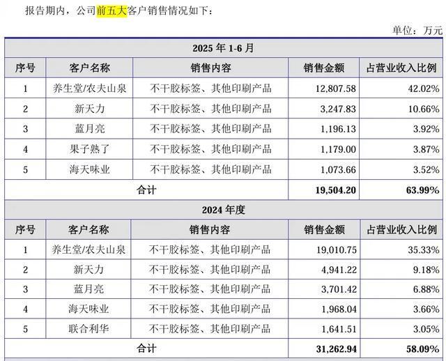 背靠“农夫山泉”这个隐形冠军做小众生意年入5亿(图4)