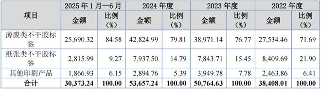 农夫山泉背后的包装供应商这对苏州夫妇要敲钟了(图3)