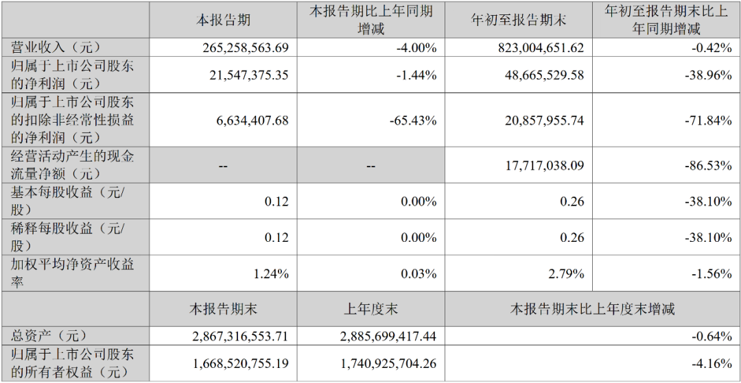 从药包材到转战食品膜海顺新材能否走出增长焦虑？_科印印包圈(图2)