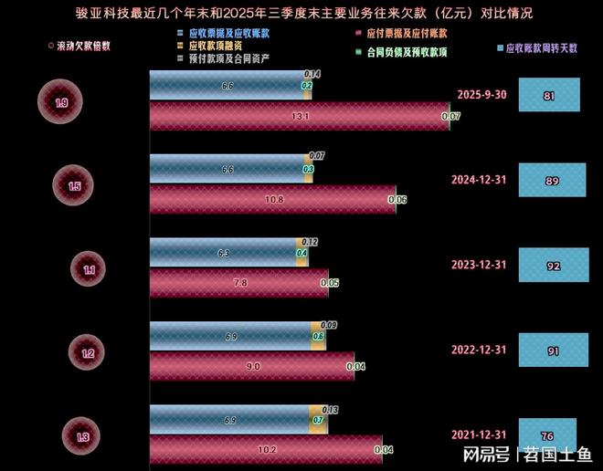 2025年前三季度骏亚科技的营收恢复反弹并成功扭亏(图11)